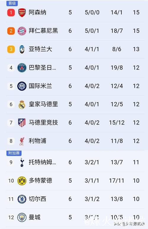 利物浦绝杀1-0，巴萨翻盘2-1，欧冠积分最新走势