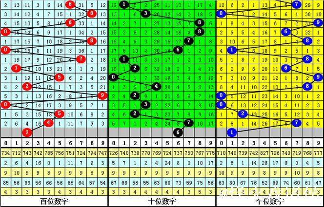 014期老郑排列三预测:直选复式号码推荐 014期老郑排列三预测:直选复式号码推荐