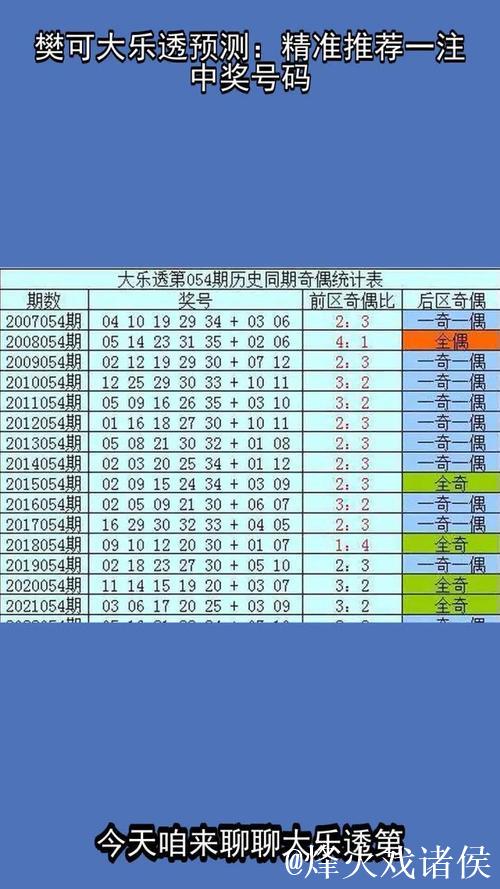 006期樊可大乐透预测:精选一注推荐号码 006期樊可大乐透预测:精选一注推荐号码