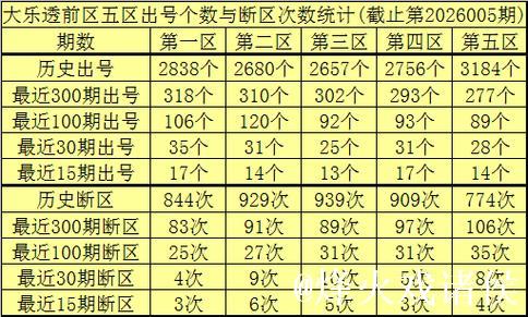 006期李老头大乐透预测:小复式选号推荐 006期李老头大乐透预测:小复式选号推荐
