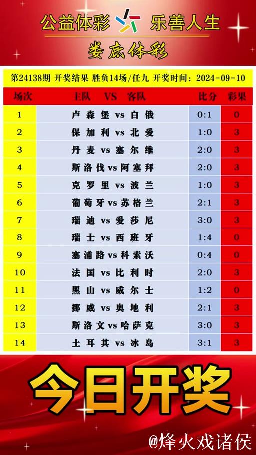 胜负彩26012期欧洲四大机构最新情报(01.15) 胜负彩26012期欧洲四大机构最新情报(01.15)