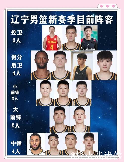 中国男篮启程亚洲杯 辽宁队无球员入选大名单 中国男篮启程亚洲杯 辽宁队无球员入选大名单