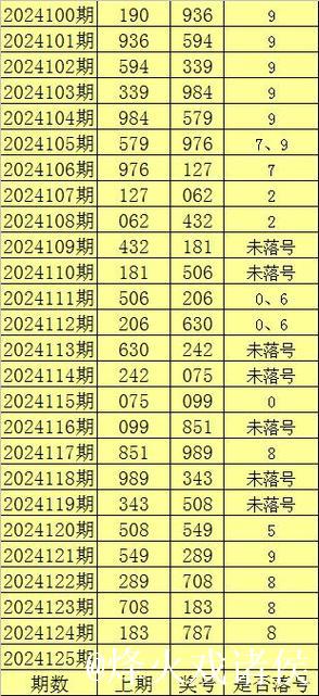015期大鹏排列三预测:五码定位选号建议 015期大鹏排列三预测:五码定位选号建议