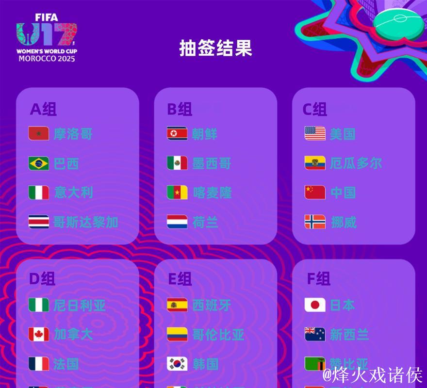 国际足联发布世界杯抽签细则 国际足联发布世界杯抽签细则