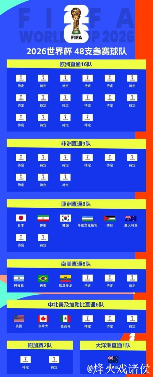 国际足联发布世界杯抽签细则 国际足联发布世界杯抽签细则