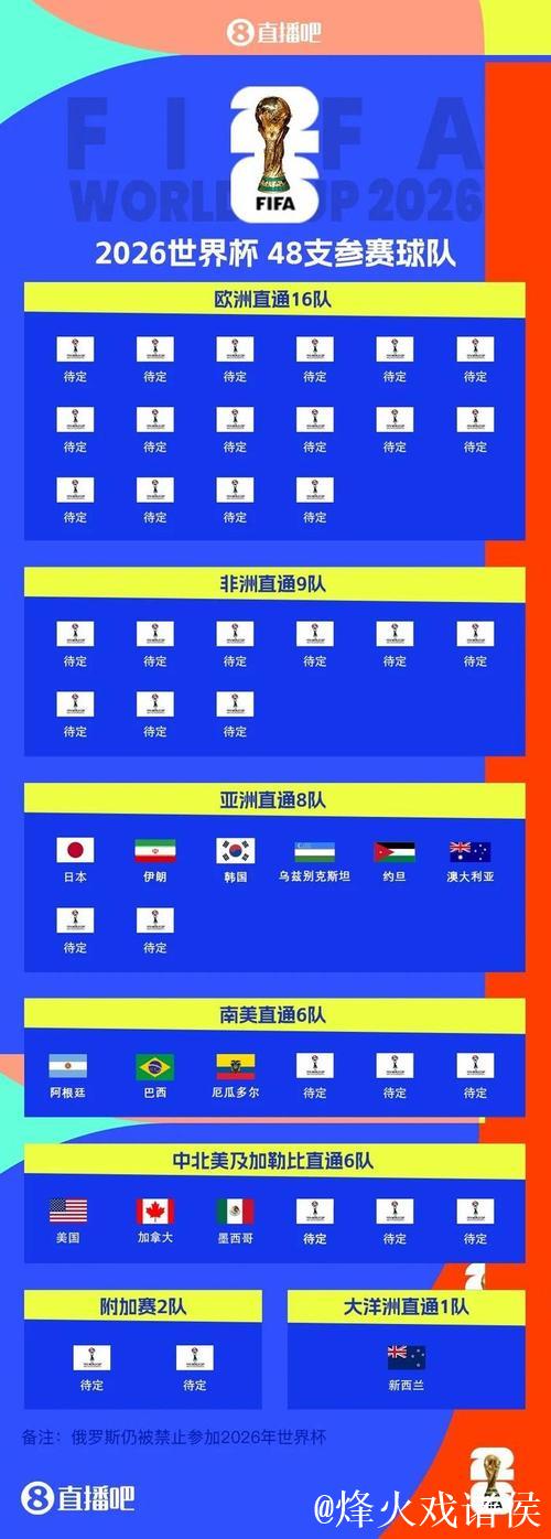 国际足联发布世界杯抽签细则 国际足联发布世界杯抽签细则