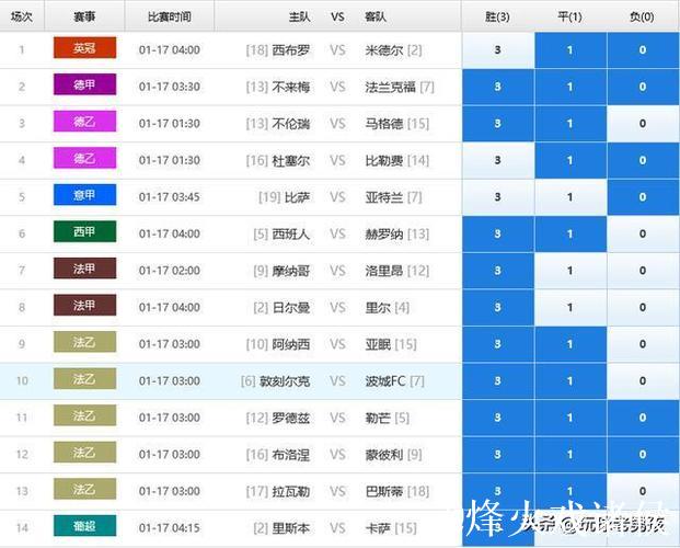 胜负彩26010期欧洲四大机构最新动态(09:00) 胜负彩26010期欧洲四大机构最新动态(09:00)
