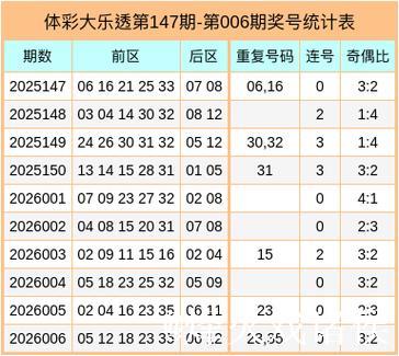 007期郭清晨大乐透预测：前区连号解析