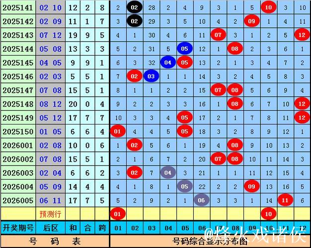 006期安队大乐透预测：15码复式选号推荐