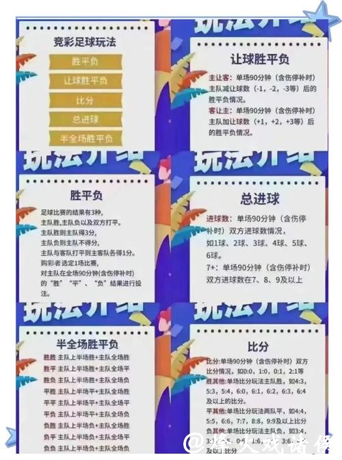 世界杯竞彩:从赛程分析到投注决策 世界杯竞彩:从赛程分析到投注决策