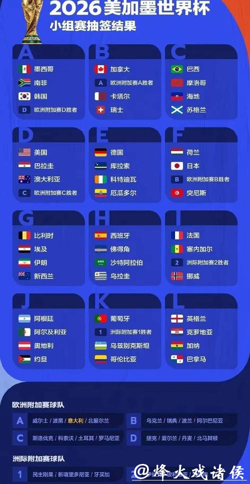 世界杯预测：哪支球队有夺冠潜力