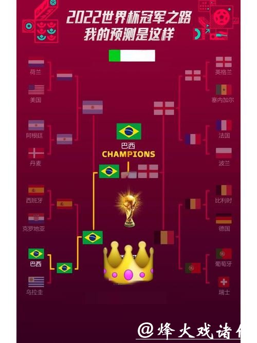 世界杯预测：哪支球队有夺冠潜力