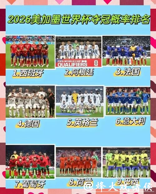 世界杯预测：哪支球队有夺冠潜力