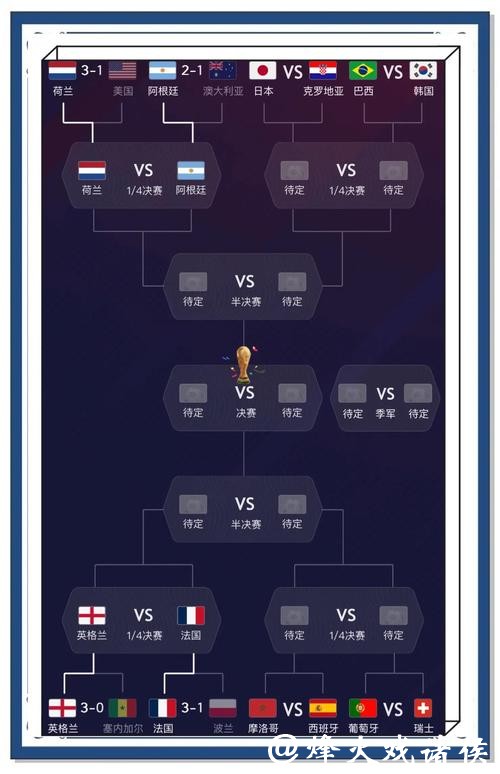 世界杯预测:球迷支持如何激励国家球队 世界杯预测:球迷支持如何激励国家球队