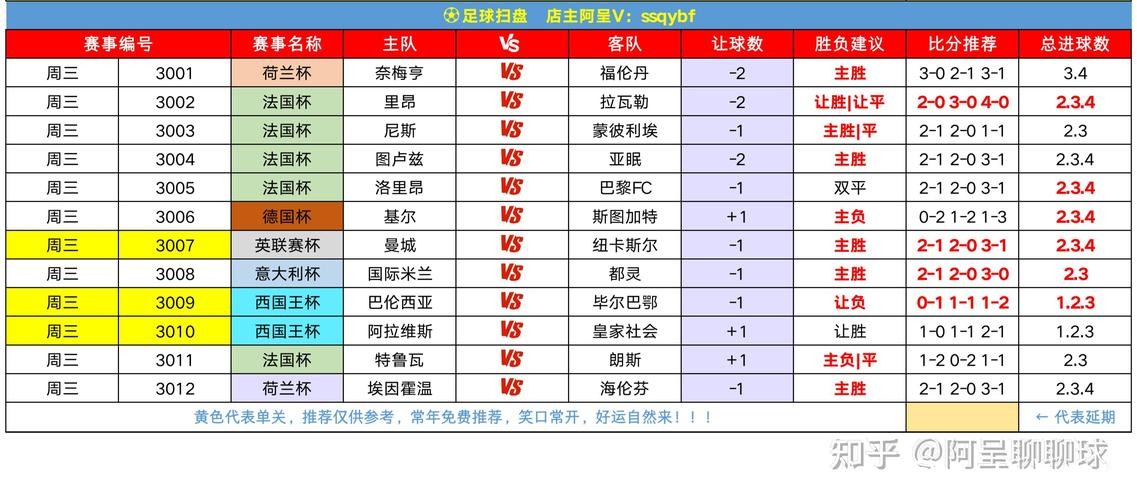 世界杯买球热门比赛分析推荐