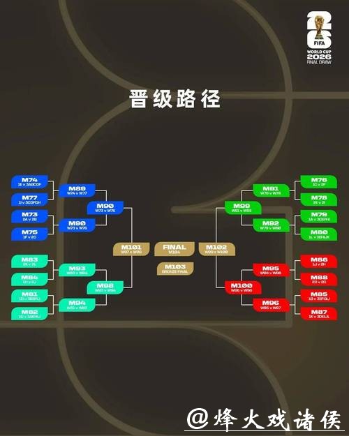 2026世界杯买球趋势预测分析 2026世界杯买球趋势预测分析
