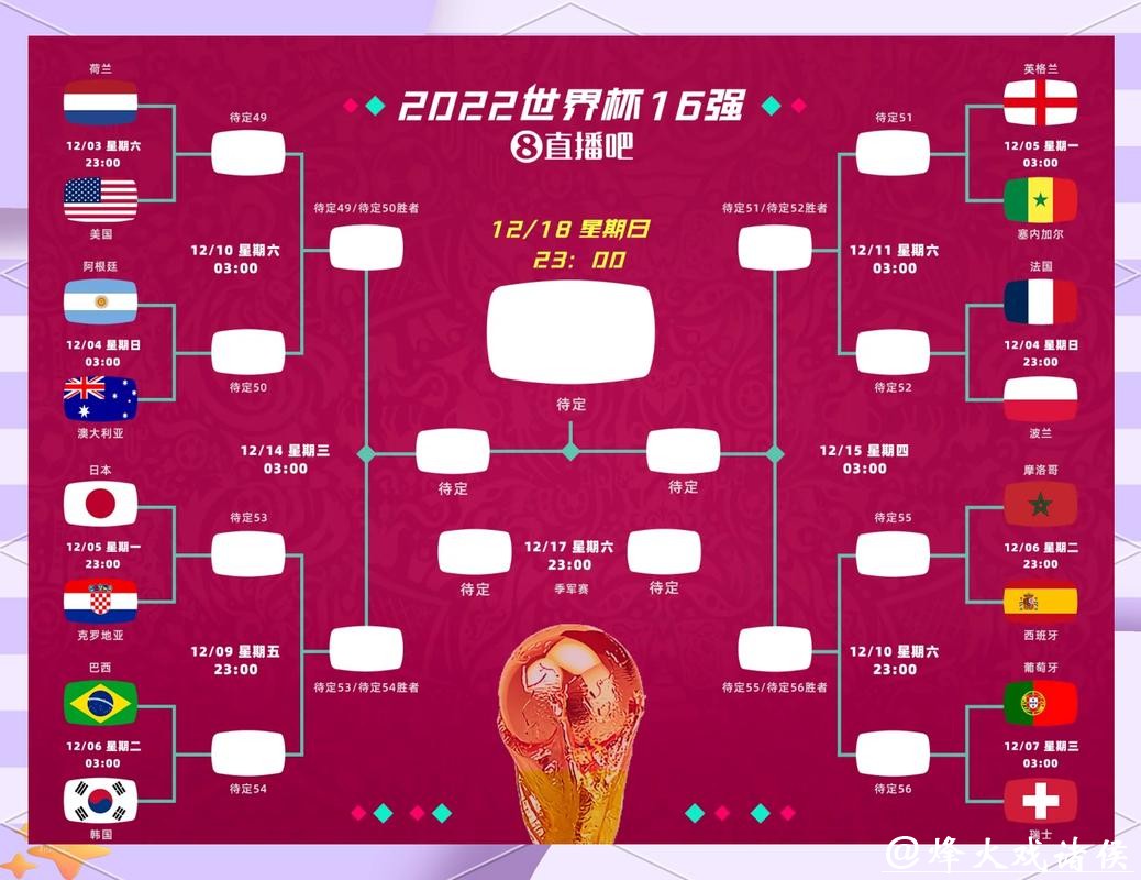 预测2026世界杯投注潜在黑马球队 预测2026世界杯投注潜在黑马球队