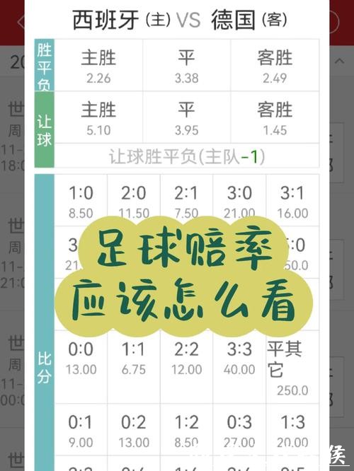 世界杯买球如何锁定更优赔率 世界杯买球如何锁定更优赔率